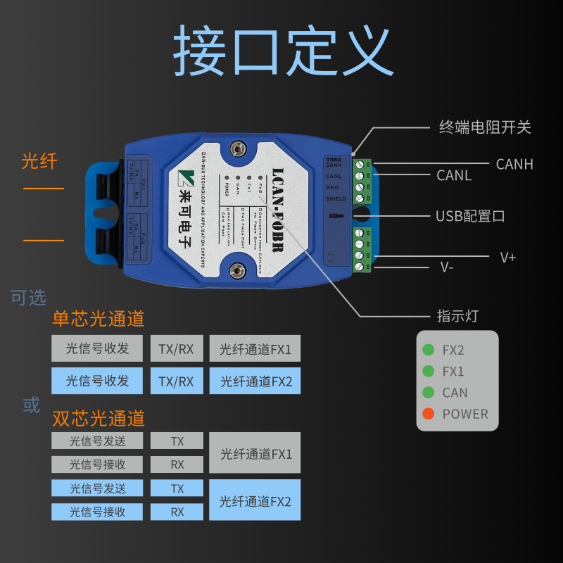 环网冗余式CAN总线光端机 CAN光纤转换器 CAN转光纤产品介绍