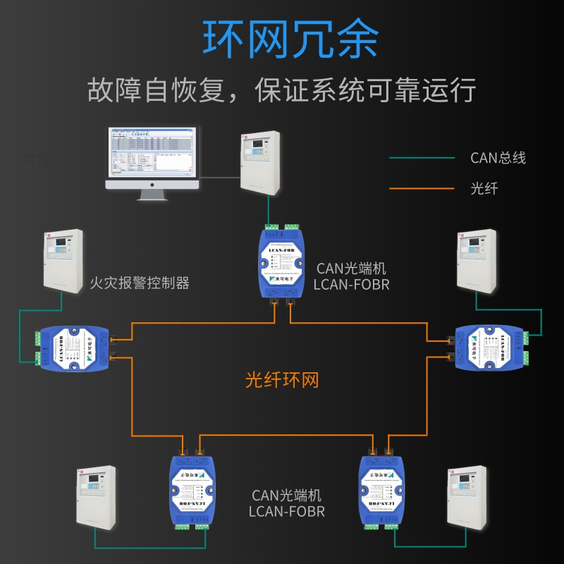 环网冗余式CAN总线光端机 CAN光纤转换器 CAN转光纤产品介绍