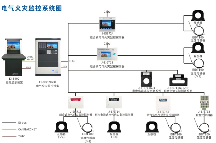 電氣火災(zāi)監(jiān)控系統(tǒng)