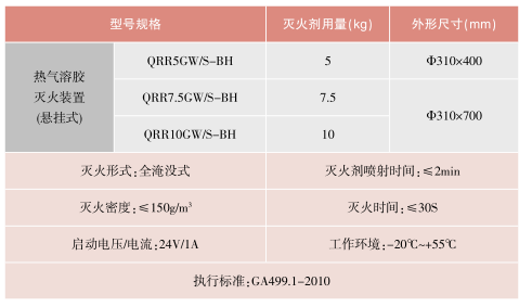 悬挂式S型热气溶胶灭火装置选型及参数