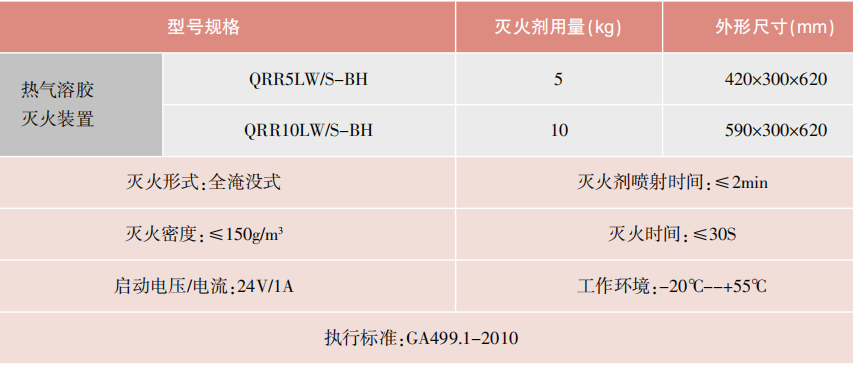 落地式S型热气溶胶灭火装置性能参数