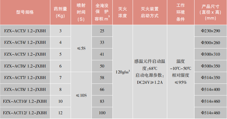 FZX-ACT系列贮压式悬挂式干粉灭火装置性能参数