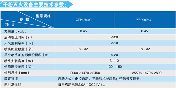 干粉灭火设备系统技术参数