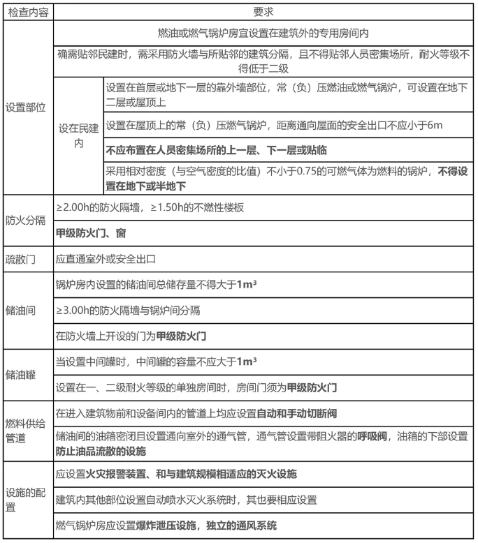 鍋爐房平面布置