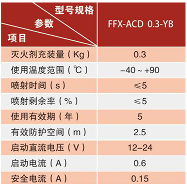 FFX-ACD0.3-YB超细干粉自动灭火装置技术参数
