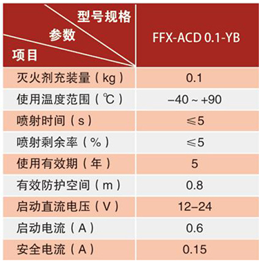 FFX-ACD0.1-YB车用自动灭火装置技术参数