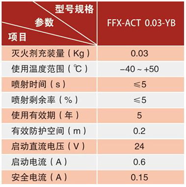 FFX-ACT0.03-YB悬挂式干粉灭火装置技术参数