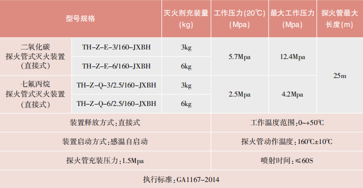 直接式探火管式灭火装置技术参数