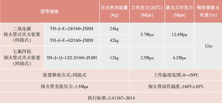 间接式探火管式灭火装置技术参数