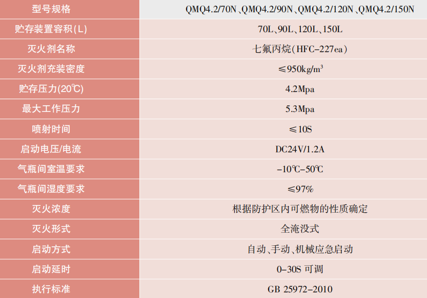 4.2Mpa管网式七氟丙烷灭火设备技术参数