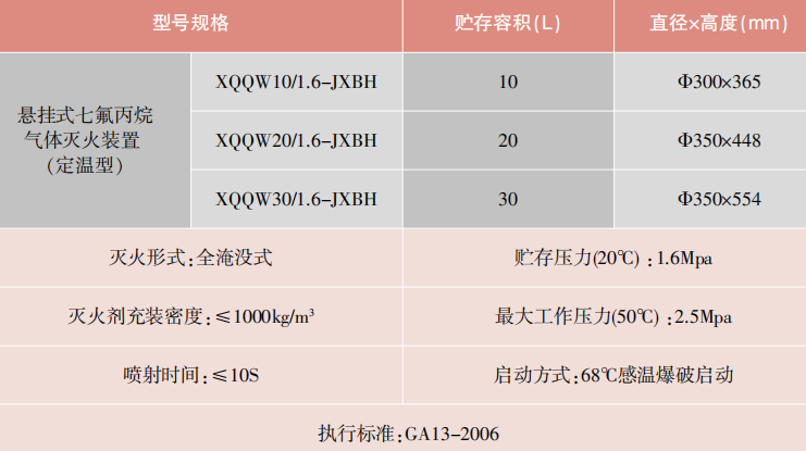 XQQW20/1.6-JXBH系列悬挂式七氟丙烷气体灭火装置（定温型）技术参数