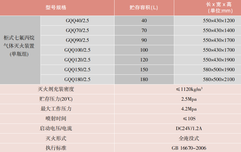 柜式七氟丙烷气体灭火装置（单瓶组）性能参数