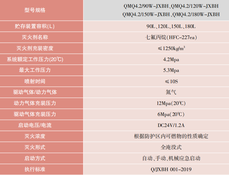 外贮压式七氟丙烷灭火系统技术参数