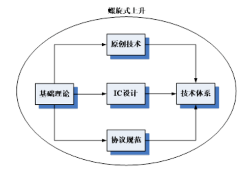 鼎信消防物联网技术创新体系