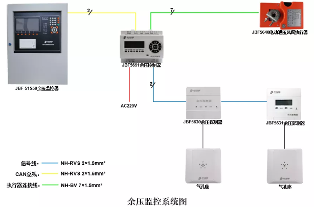 JBF-51S50消防应急疏散余压监控系统组成