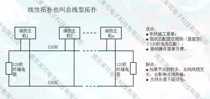 CAN总线转光纤/CAN光端机在西门子FC18/720消防主机远距离联网解决方案