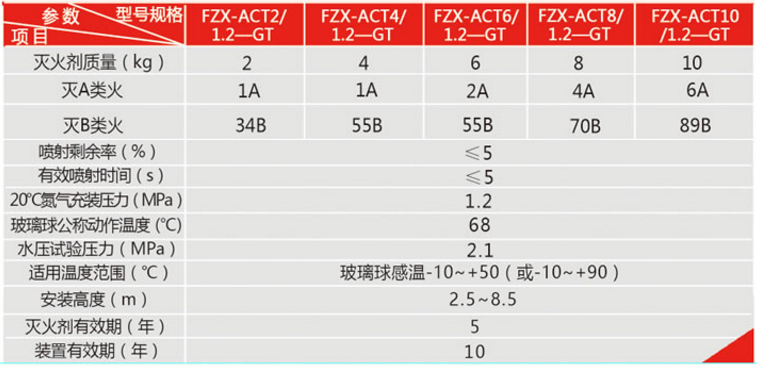 FZX-ACT2(4/6/8/10)/1.2-GT贮压悬挂式超细干粉灭火装置技术参数