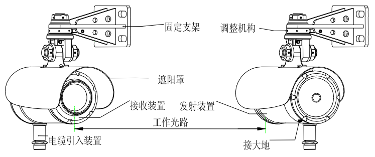 OPGD1000开路激光甲烷气体探测器总体结构