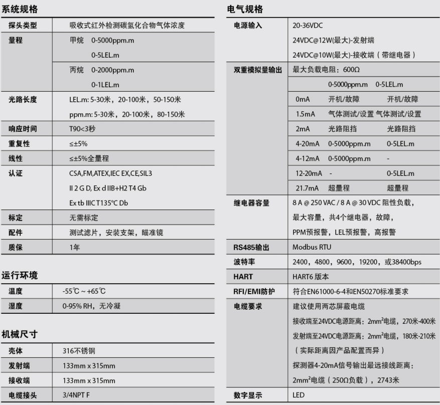 MSA Ultima OPIR-5开路式红外气体探测器技术参数