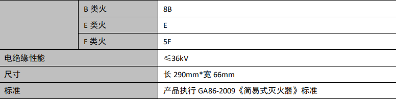 MSWJ580简易式水基型灭火器技术参数