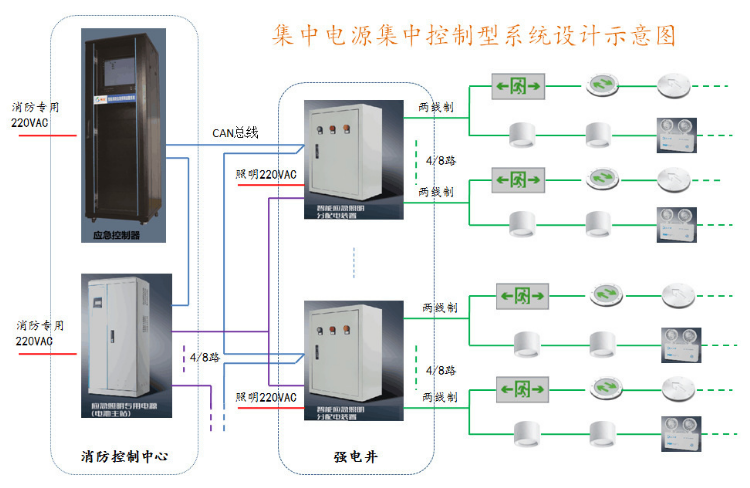 YF-C-01A应急照明控制器系统图