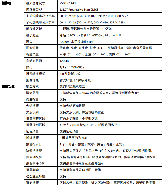 NP-FVW100安消智能摄像机技术参数