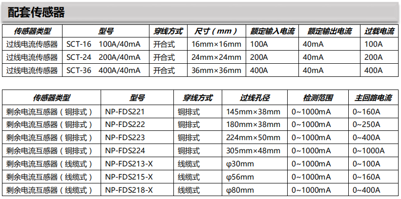 NP-FDC640组合式电气火灾探测器配套传感器