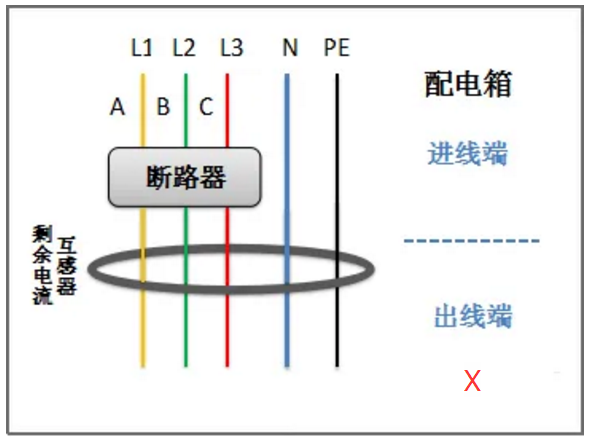 地线穿入剩余电流互感器