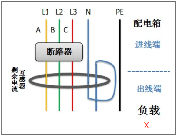 零线重复穿入剩余电流互感器