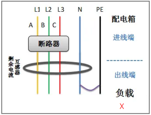 剩余电流互感器后零线重复接地