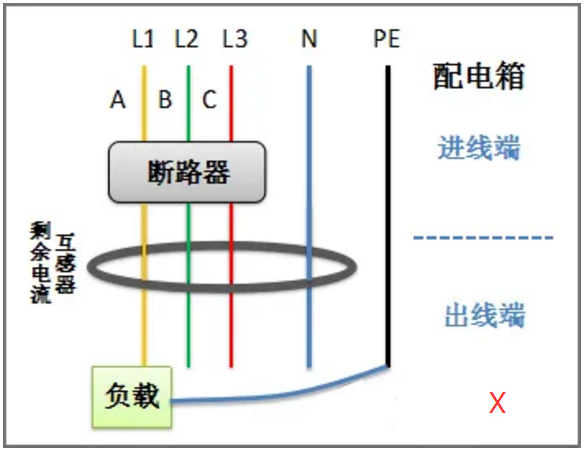 剩余电流互感器零线地线混用