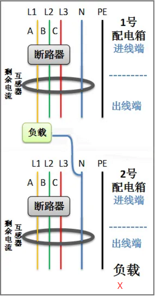 剩余电流互感器不同配电回路零线混用