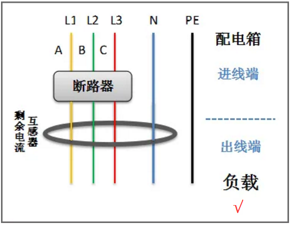 剩余电流互感器正确穿线方法