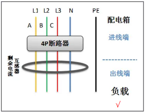 剩余电流互感器正确穿线方法