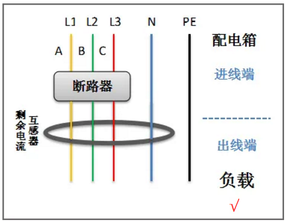 剩余电流互感器正确穿线方法