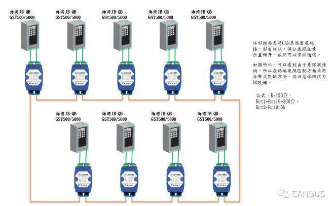 CAN总线转光纤/CAN光端机在海湾消防报警主机联网中应用