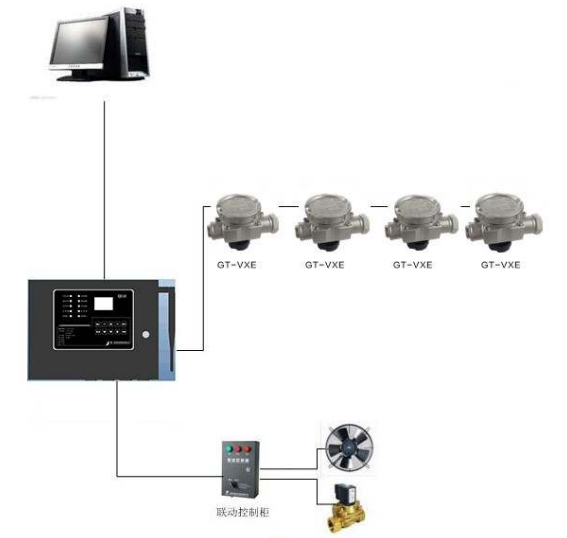 H100可燃气体报警控制器系统组成