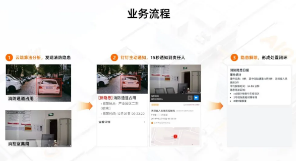 阿里云发布“消控宝”，可15秒内预警消防隐患，与钉钉联动、一键上云