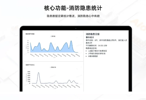 阿里云发布“消控宝”，可15秒内预警消防隐患，与钉钉联动、一键上云