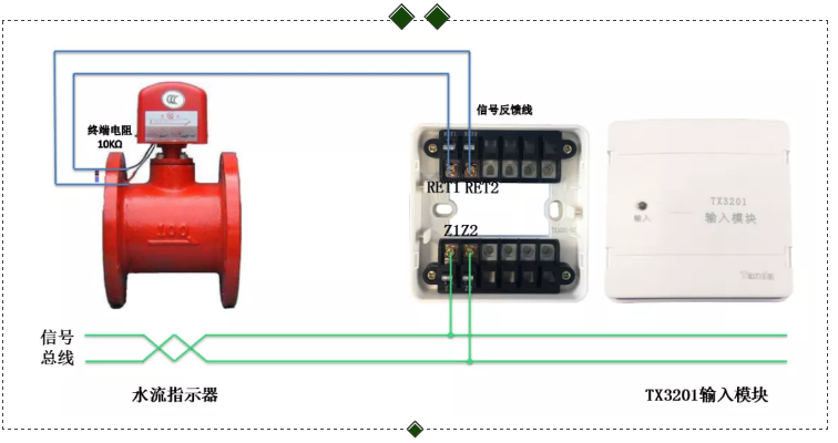 TX3201输入模块接水流指示器