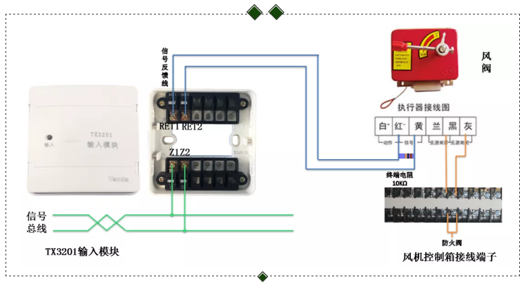 TX3201输入模块接风阀