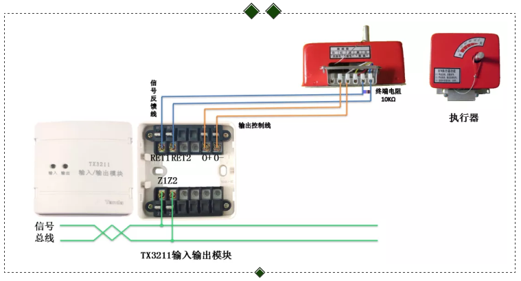 TX3211输入输出模块控制风阀