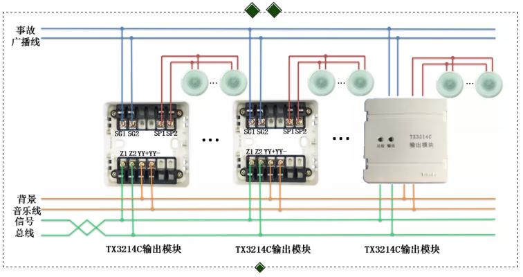 TX3214C输出模块接线图