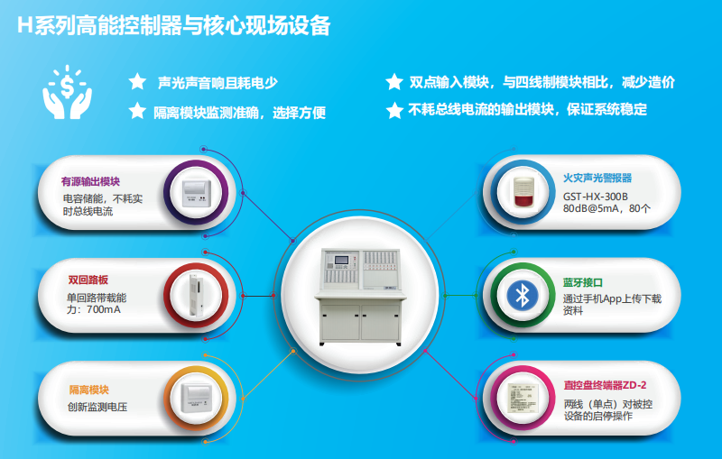 JB-QB-GST1500H火灾报警控制器（联动型） 高能消防主机特点优势