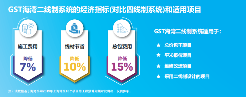 JB-QB-GST1500H火灾报警控制器（联动型） 高能消防主机适用项目