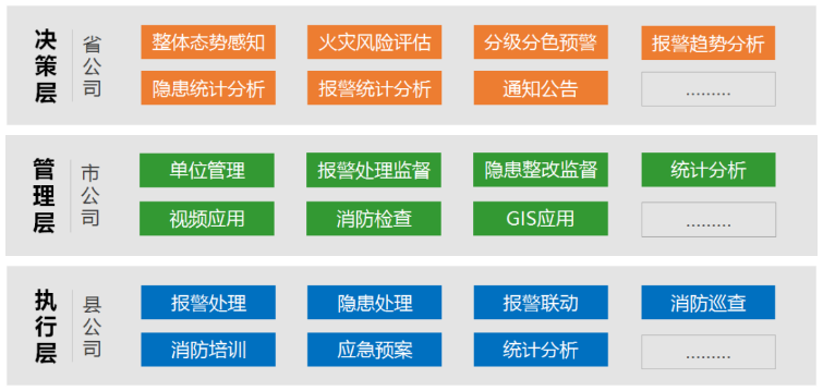 烟草行业安消一体化解决方案 探索立体化全覆盖火灾防控体系