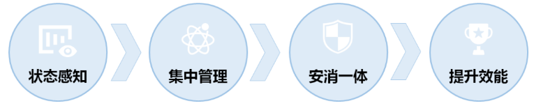 烟草行业安消一体化解决方案 探索立体化全覆盖火灾防控体系