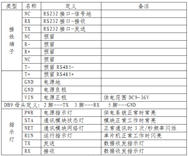 CTU-C500人员信息传输单元接线端子说明