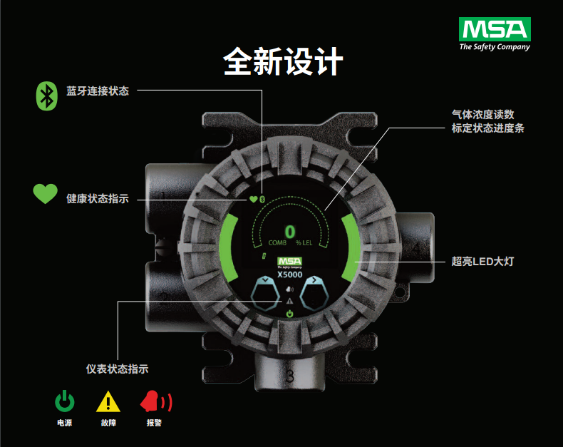 ULTIMA X5000气体探测器产品细节特点