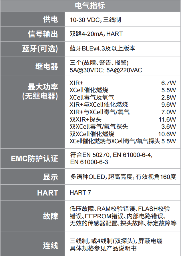 ULTIMA X5000气体探测器技术参数